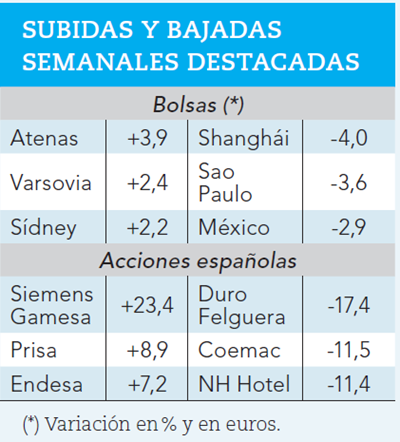 Mayores subidas y bajadas de la semana pasada.